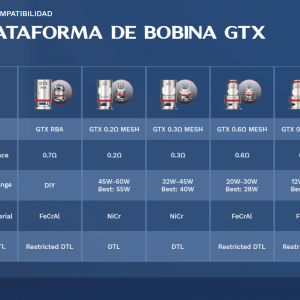 GTX COIL VAPORESSO (PACK DE 5)